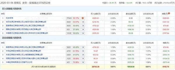 尾盘36秒砸出天地板!陈光明已经说热门股高估了