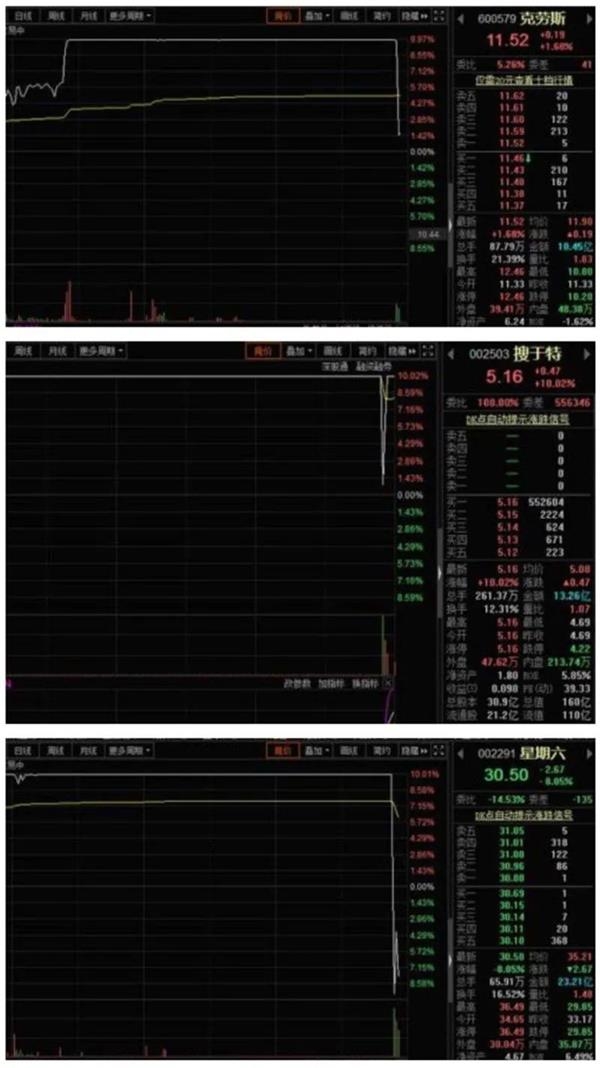 尾盘36秒砸出天地板!陈光明已经说热门股高估了