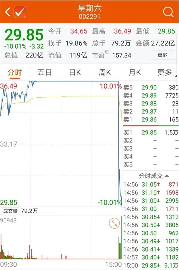 尾盘36秒砸出天地板!陈光明已经说热门股高估了