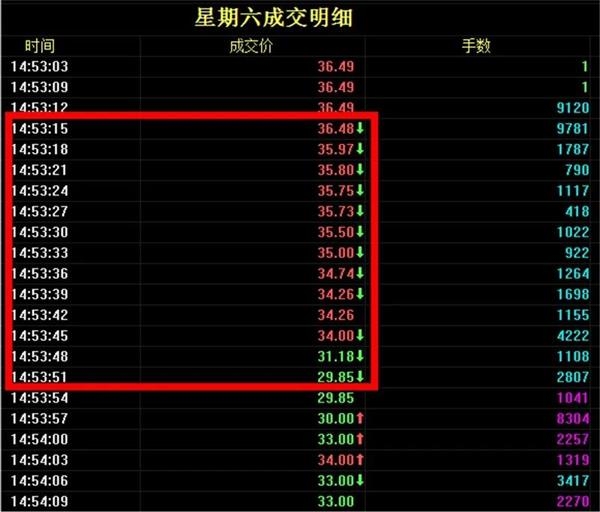 尾盘36秒砸出天地板!陈光明已经说热门股高估了