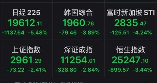 富时中国a50指数期货主力合约跌3.85.