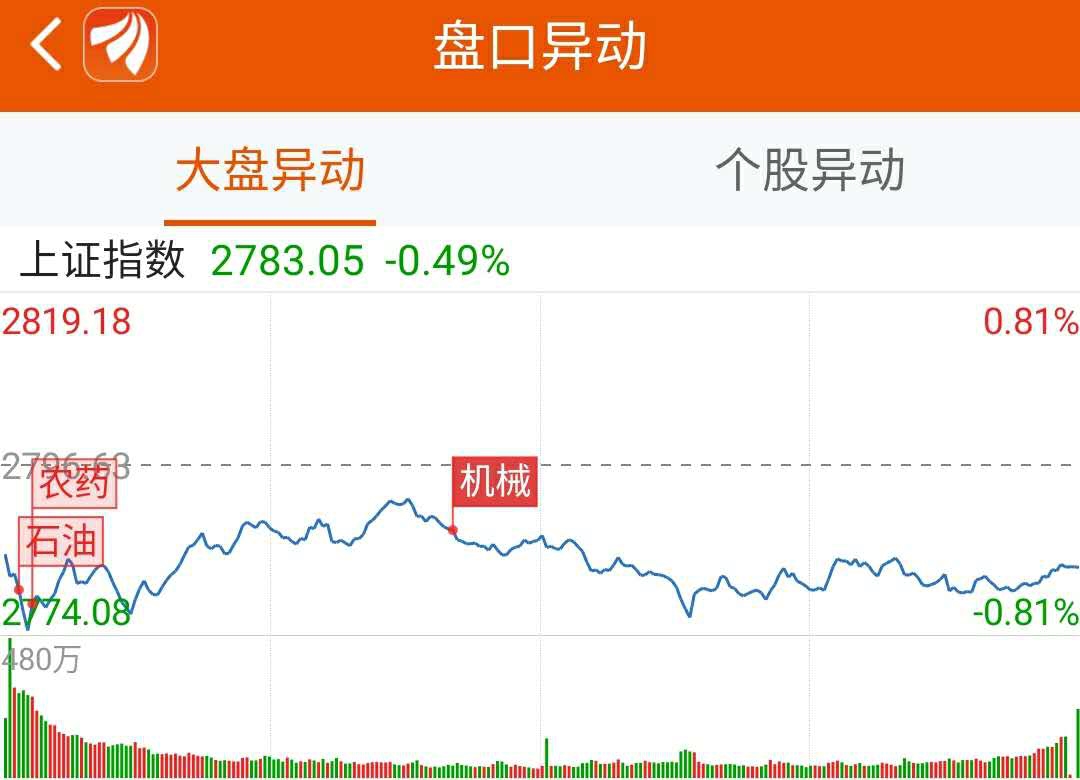 龙虎榜:1.5亿资金抢筹江南高纤 机构买入这8股