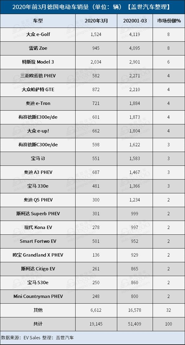 2017年5月suv销量排行_2017年12月suv销量榜_2012年6月汽车销量排行榜