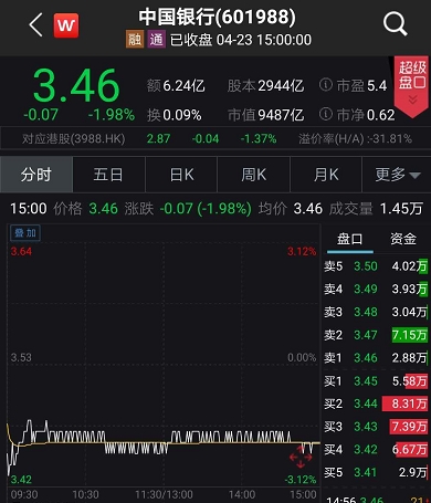 最担心的事情发生:划扣