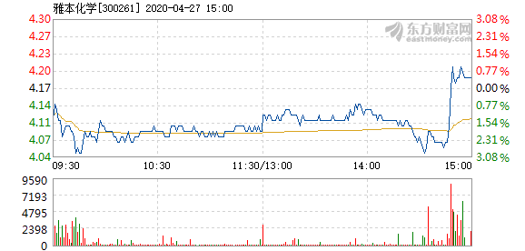 股票频道 > 正文