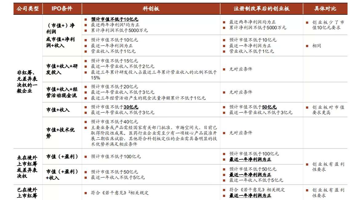 科创板,创业板,精选层 哪一个更"赚钱?最全解析在此!