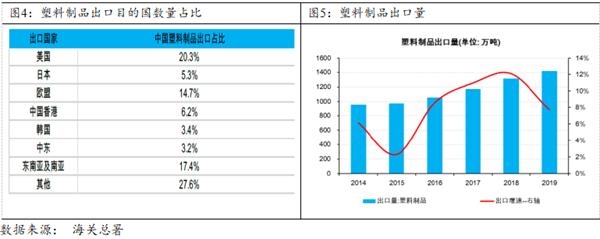 国内口罩需求回落,继续看好5月需求韧性