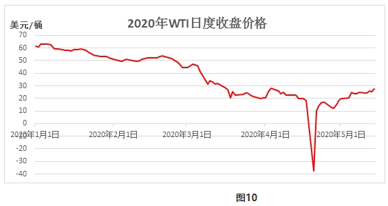 原油历史价格研究一:石油价格历史波动回顾分析