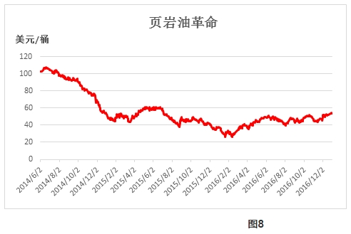 原油历史价格研究一:石油价格历史波动回顾分析