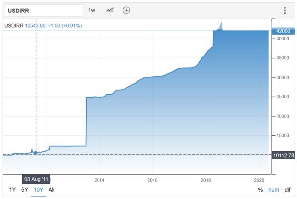 人民币汇率“破7”伊朗宣布“挖矿”合法……比特币今日涨破12000美元
