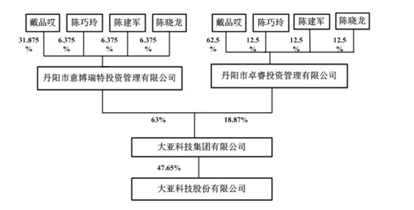 2015年陈兴康去世后的权益变动情况