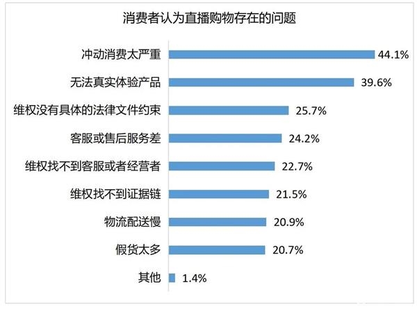 网红直播刷单: