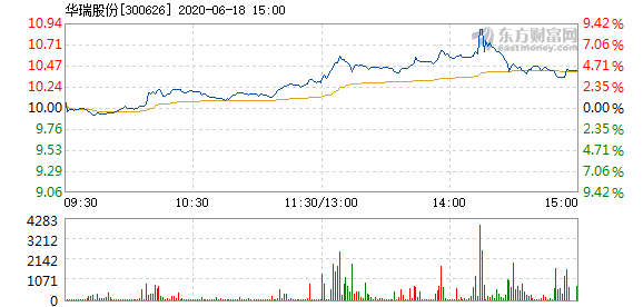 华瑞股份6月18日快速上涨