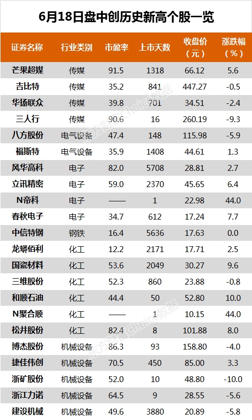 12% 中信特钢,泛微网络等44只个股盘中股价创