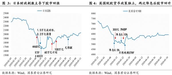 流动性溢价理论_流动性溢价理论公式_流动资金占用额公式
