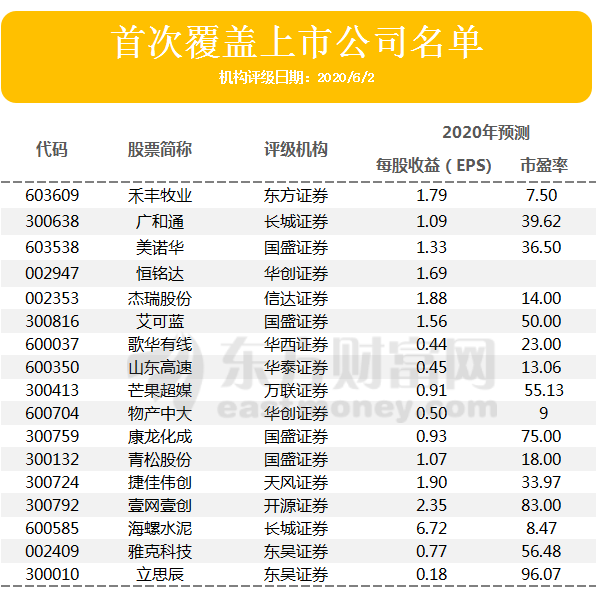 机构评级变动:17家被首次覆盖 禾丰牧业股价有望涨33%