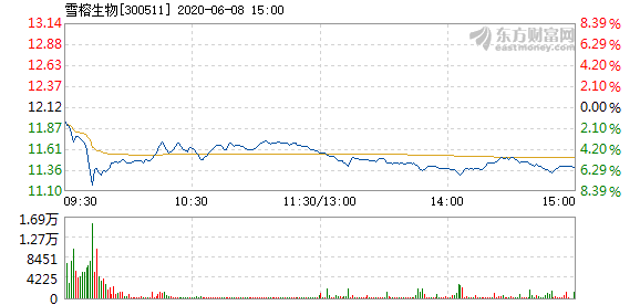 股票频道 正文578_276