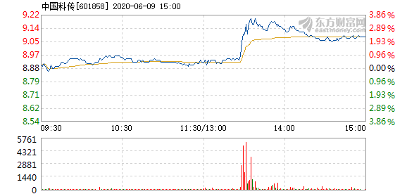 中国科传6月9日快速上涨