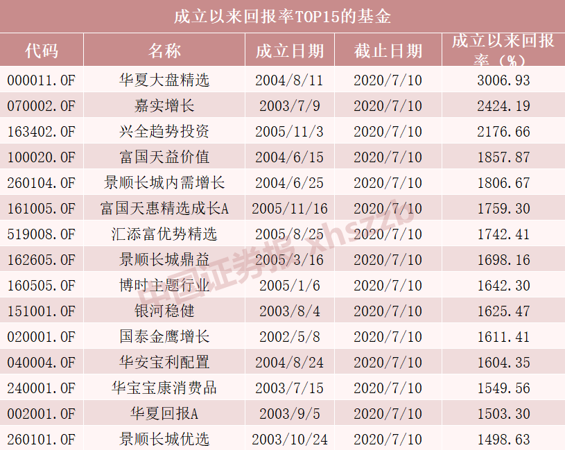 灰色项目-挂机方案A股涨势汹汹“十倍基”再度扩容！“长跑健将”还能追吗？基民怎样才气真正 ...挂机论坛(2)