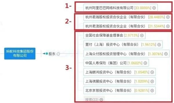 3亿"神操作"换来1.4万亿支付宝上市 华尔街在背后啥都没捞着!