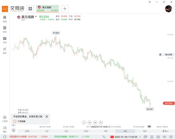 豫金刚石股票剖析美联储利率决议前瞻:2个亮点 或剧透9月大计划?