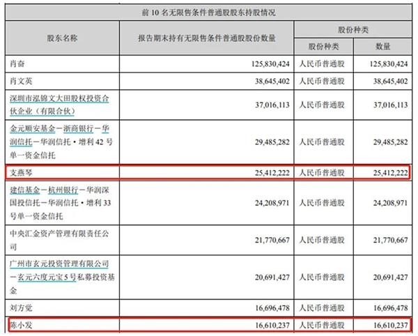 半年报里看牛散踪迹新势力擒牛功力直追老将