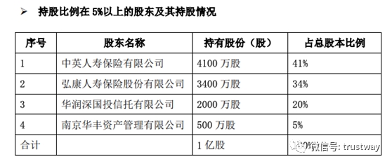 什么情况下可撤销股东资格