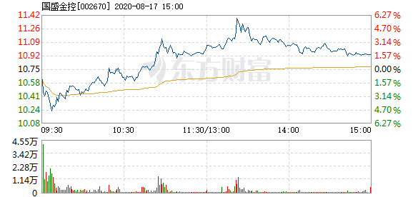 国盛金控8月17日快速上涨_国盛金控(002670)股吧_东方