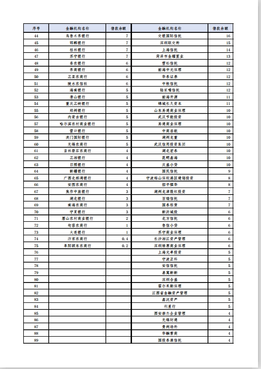 被爆有息负债8355亿元？恒大：以公告为准