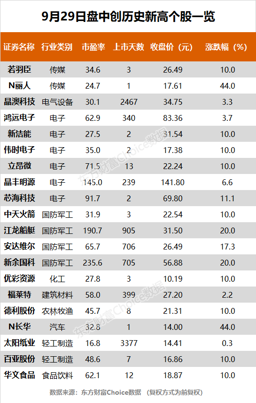 营业部导航 重庆市股票详情 百亚股份股票