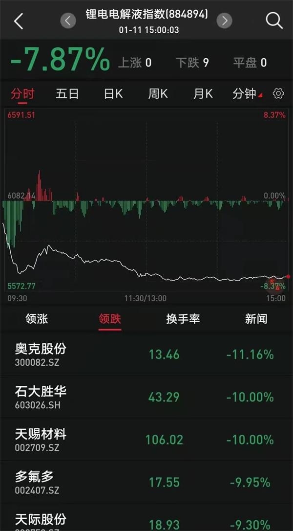 抱团亏了指数亏了钱3400只股票下跌券商春躁行情仍大有可为