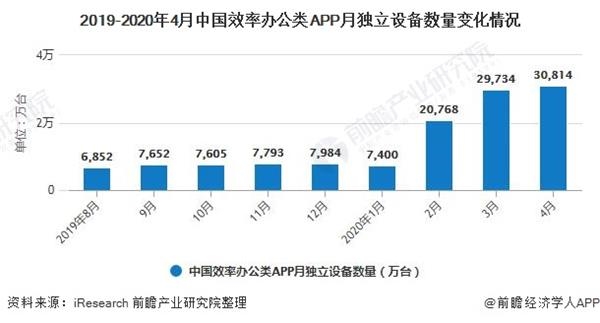 2020年中国视频会议系统行业市场现状及发展趋势分析