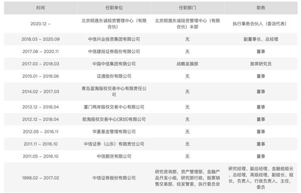 中信证券前高管徐刚创立私募王亚伟等私募豪华阵容入股