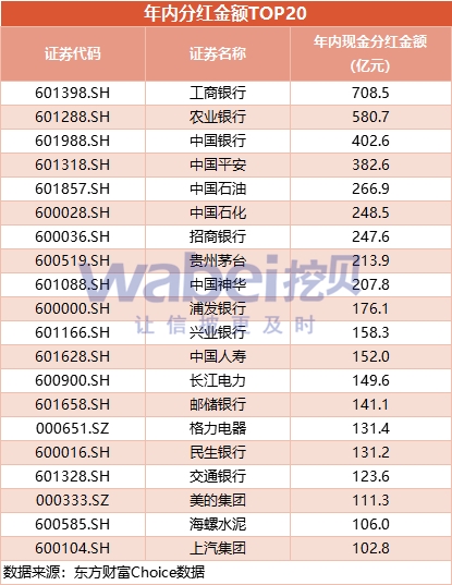 数说2020年a股:总市值近80万亿 全年募资总额1.36万亿