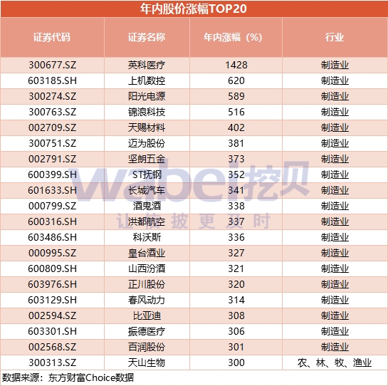 数说2020年a股:总市值近80万亿 全年募资总额1.36万亿