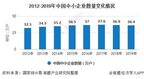 2020年中国视频会议系统行业市场现状及发展趋势分析 中小企业或将