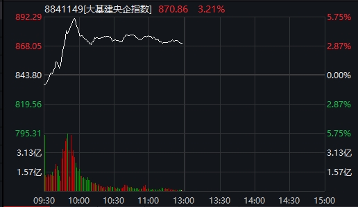 白酒股突然大跌2000亿 酒鬼酒跌停!"601军团"又大涨!