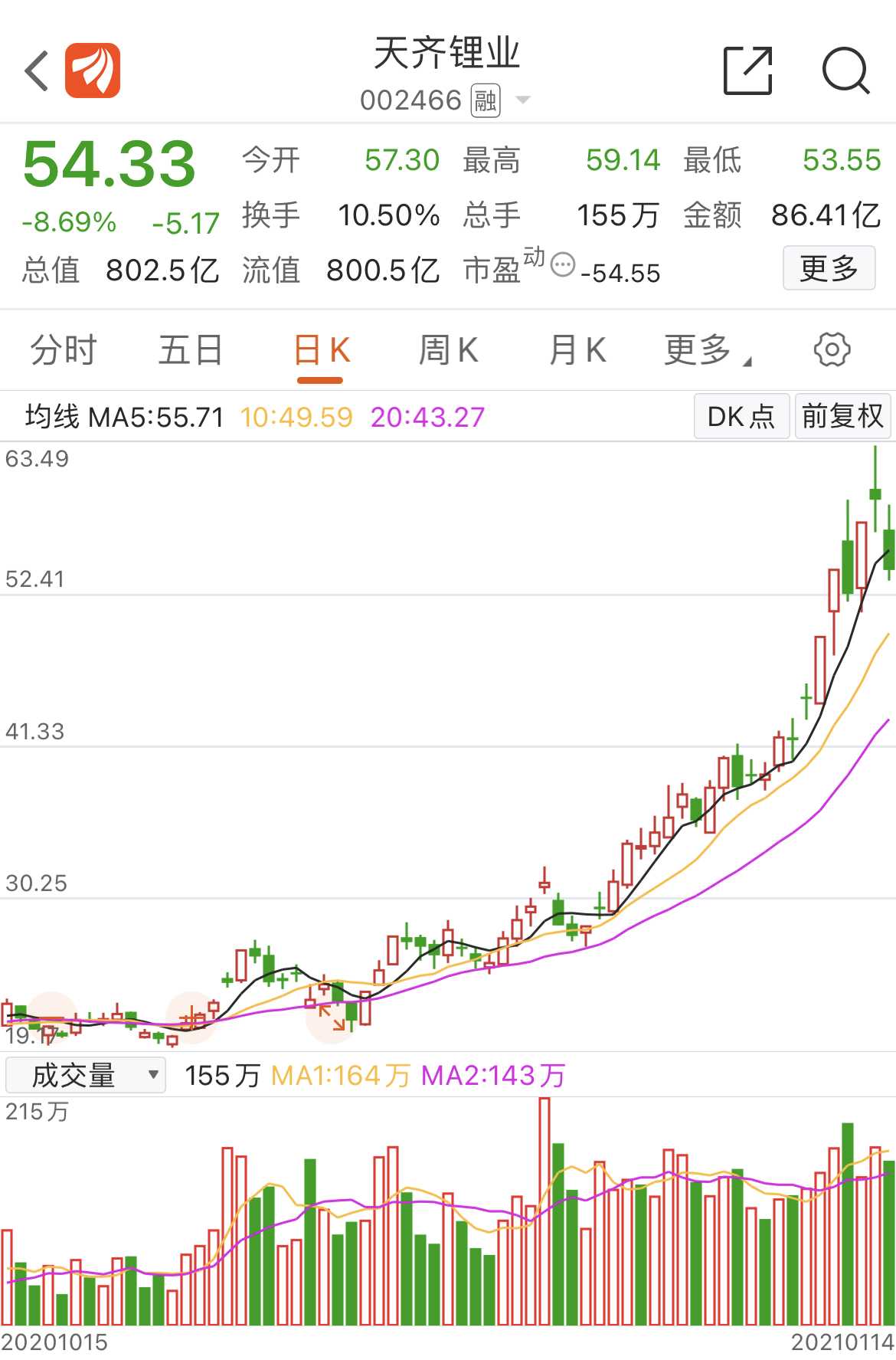 东财斗股大赛1月14日回顾冠军看多金龙鱼收益率达78热股榜宜宾纸业