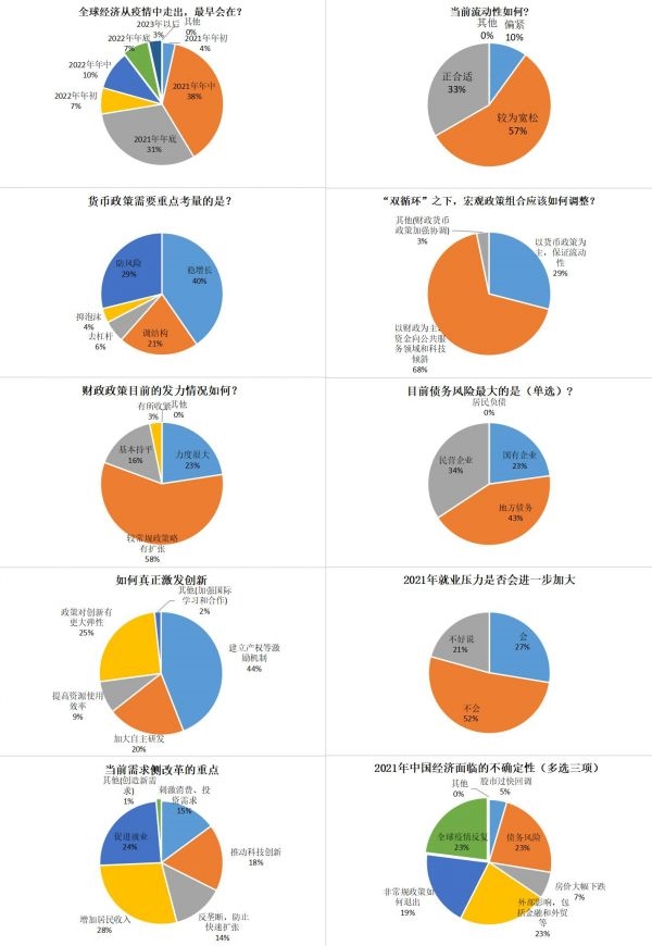 季报饼图3