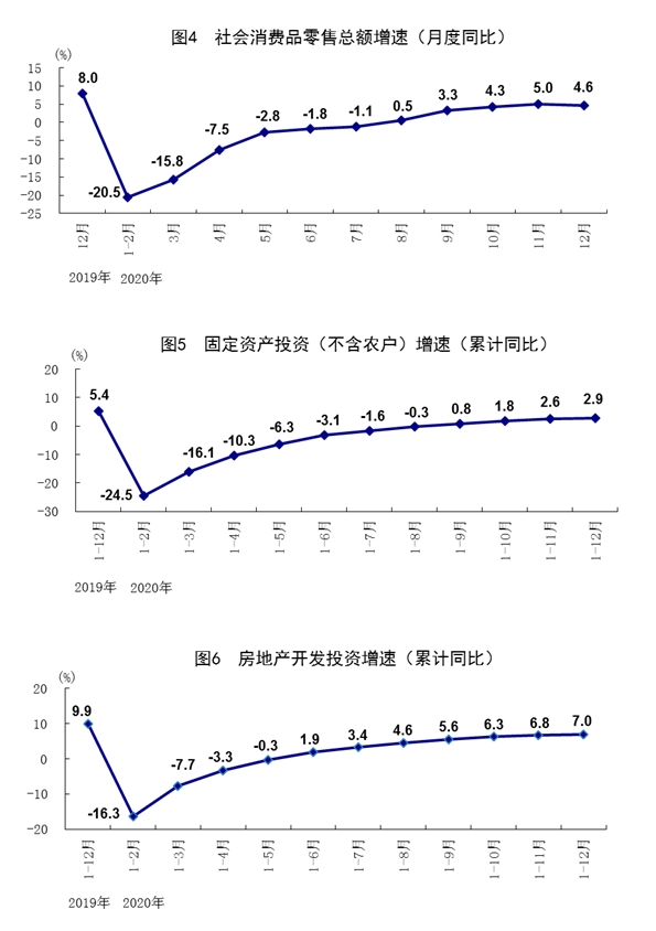 中国gdp增长图2020,中国gdp走势图2020 国家统计局2020年gdp总值为1015986亿元比上年增长23