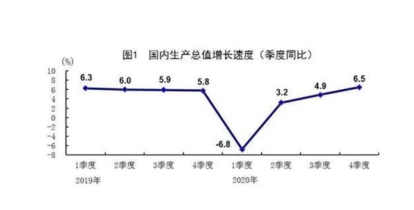 中国gdp首破100万亿意味着啥?你get到了吗?