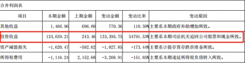 亿元并购被骗案落地 公司财报突现投资收益13亿再引关注 _ 东方财富网