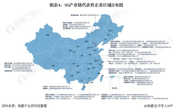 【干货】5g产业链全景梳理及区域热力地图