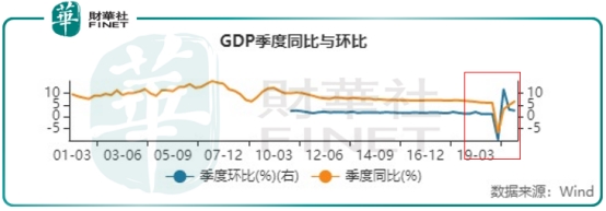 数据,但据此前预测,中国将成为全球唯一实现经济正增长的主要经济体