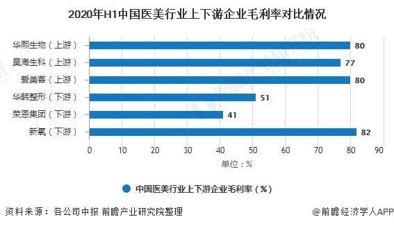 美上市公司,新氧app是目前全球最大的专业美容整形电商平台,2020年上