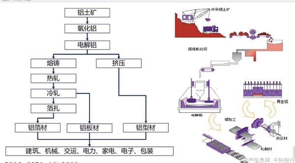 基本金属行业价值分析看这篇就够了