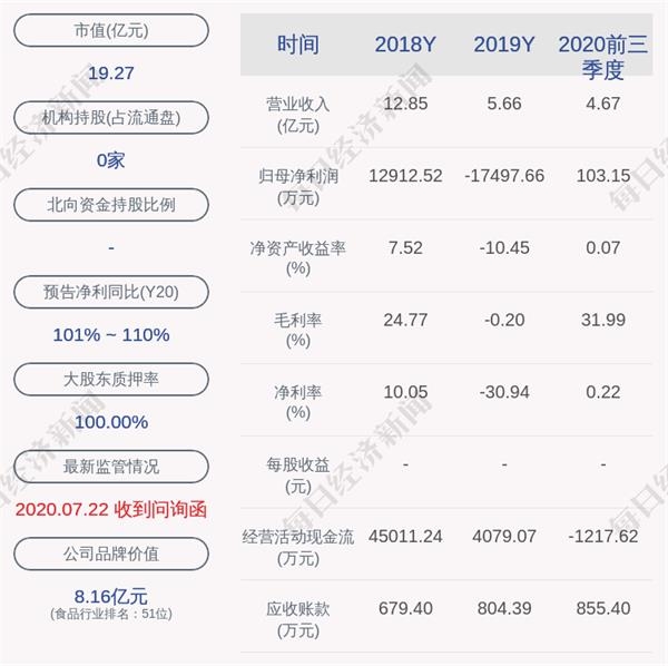 深交所向st科迪发出关注函