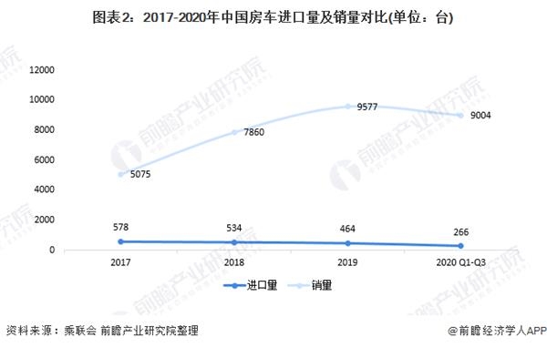 世界房车排名_房车排名及价格表_速腾房车·丰田坦途皮卡越野房车价格