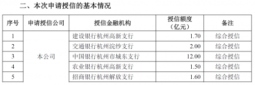 贝因美:拟向银行申请不超过21.4亿元的综合授信额度