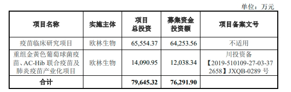 公司成立于2009年,由具有40多年生物制药行业经验的樊绍文先生牵头的